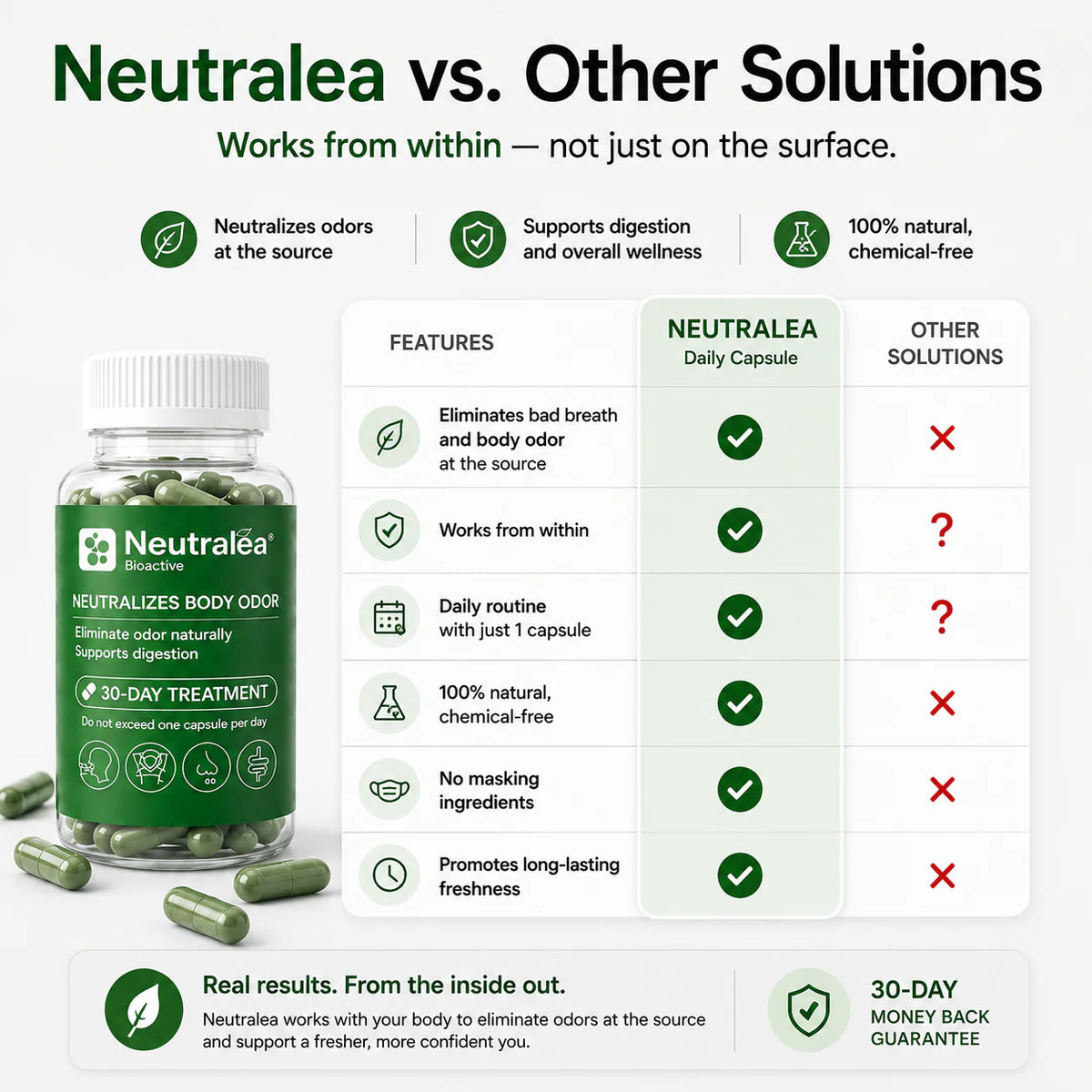 Neutralea – Natural Odor Neutralizer